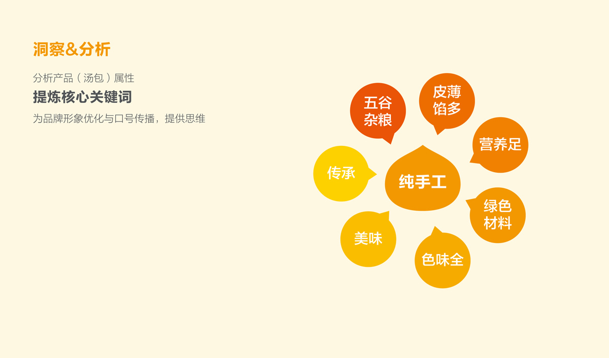 興糧品湯包全案營(yíng)銷策劃,興糧品湯包品牌升級(jí),興糧品湯包VI設(shè)計(jì),興糧品湯包店面設(shè)計(jì)