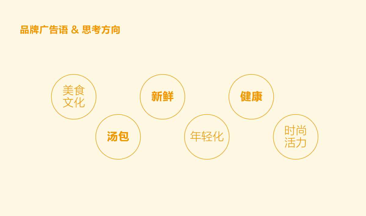 興糧品湯包全案營(yíng)銷策劃,興糧品湯包品牌升級(jí),興糧品湯包VI設(shè)計(jì),興糧品湯包店面設(shè)計(jì)