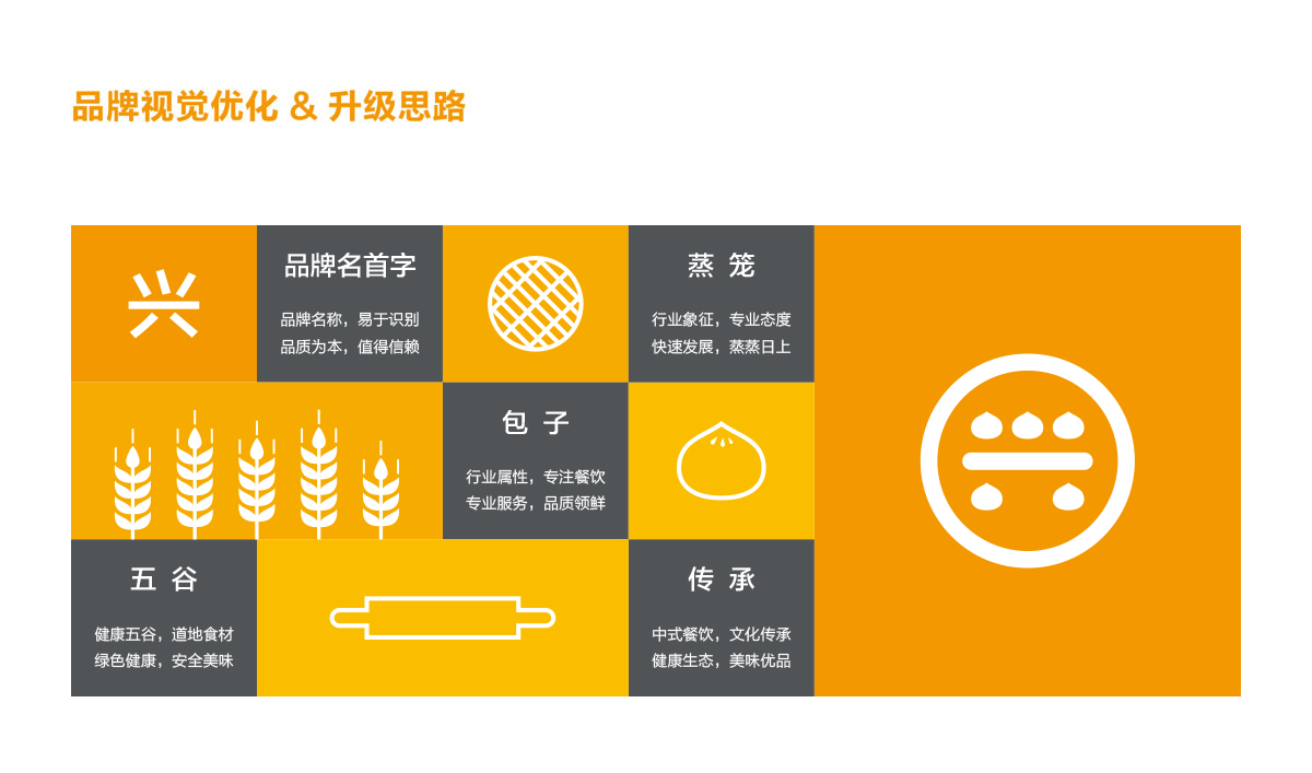 興糧品湯包全案營(yíng)銷策劃,興糧品湯包品牌升級(jí),興糧品湯包VI設(shè)計(jì),興糧品湯包店面設(shè)計(jì)